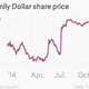 Image for article titled The five best Wall Street trades of 2014